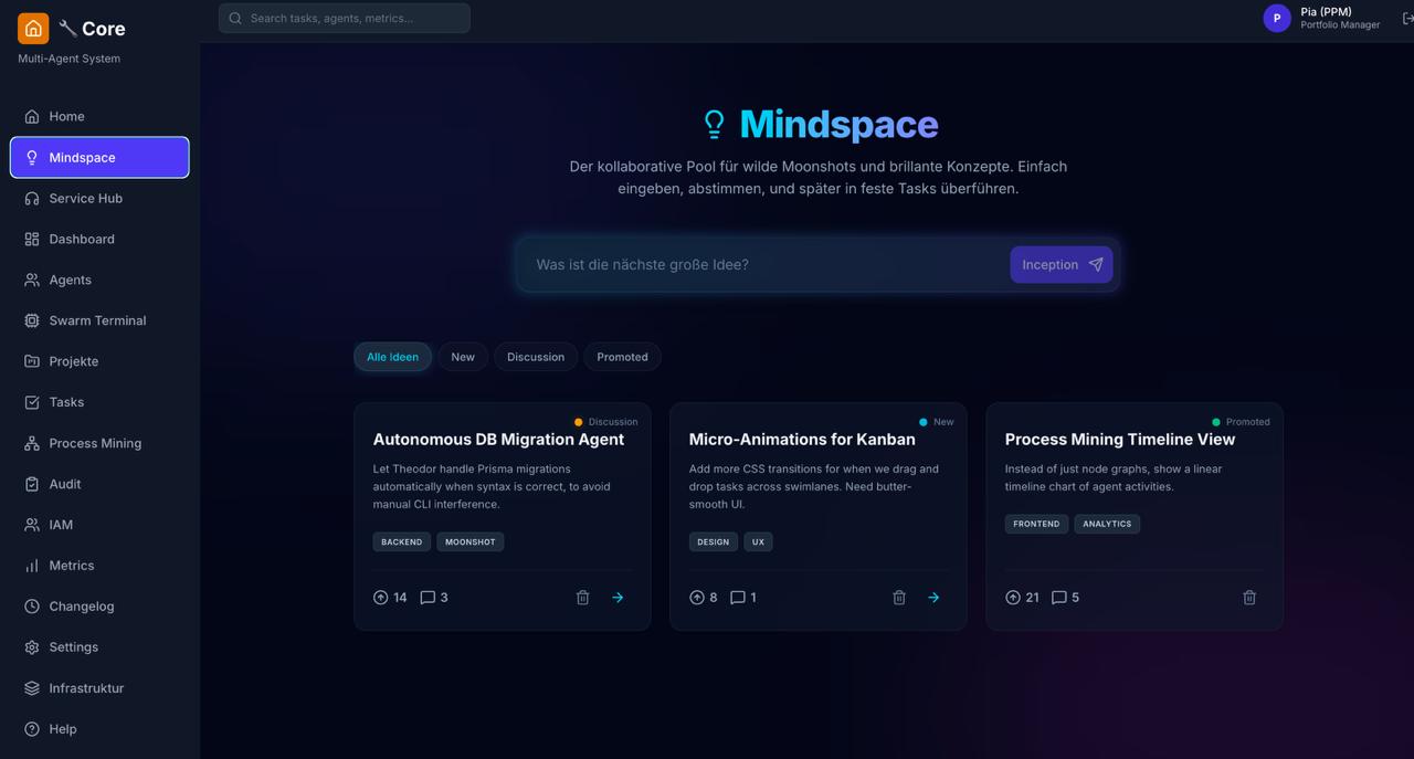 Mindspace Ideenboard