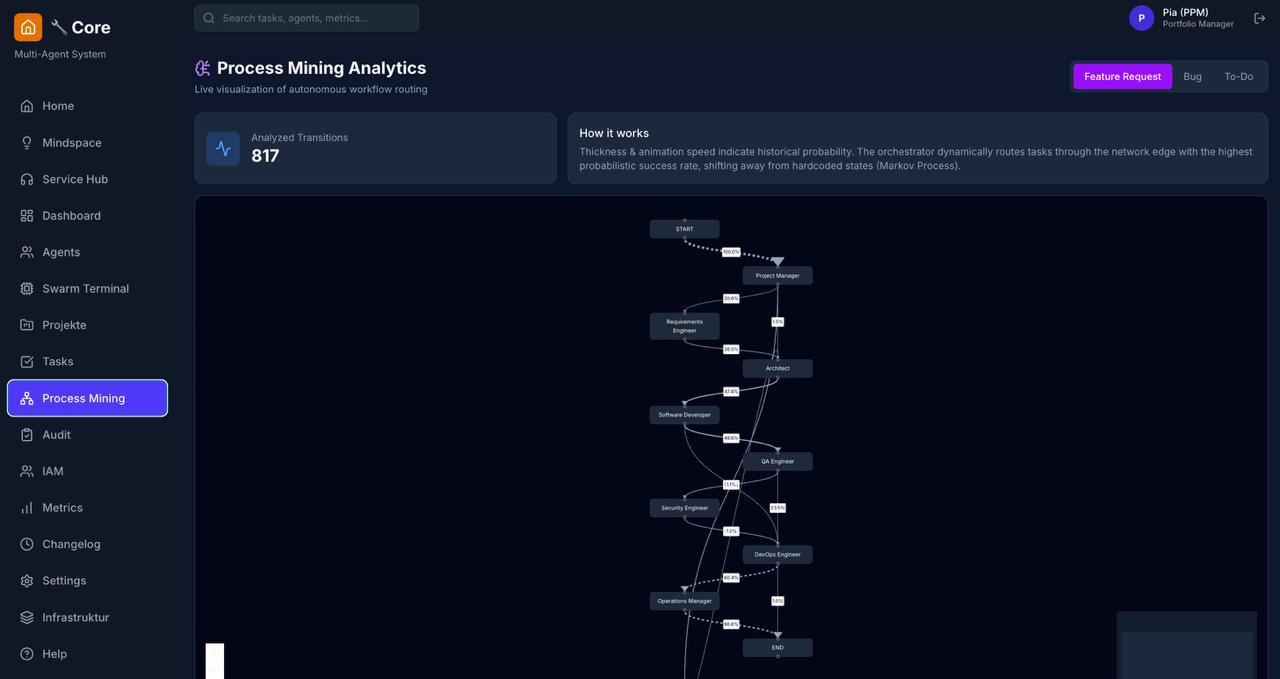 Process Mining